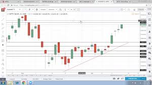 nifty technical analysis with cnx nifty bank nifty charts 14 september 2017