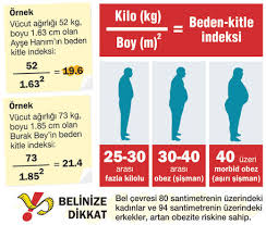 Kilo anlam olarak bin anlamına gelir , bin kat demektir , örneğin gram.kilogram. Beden Kitle Indeksi Nasil Hesaplanir Saglik Haberleri
