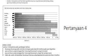 Contoh latihan soal akm bahasa inggris smpit is clear enough to be said that this blog is composed by a mother to her baby. Kumpulan Soal Akm Asesmen Kompentensi Minimum Didno76 Com