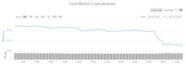 Bitcoin sharply dropped after nearing $18,500 on binance and coinbase. What Caused The 17 Billion Crypto Flash Crash Blockboard