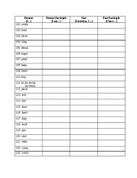 Verb Tenses Chart 3 And Answer Key