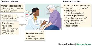 Image result for Placebo Effect