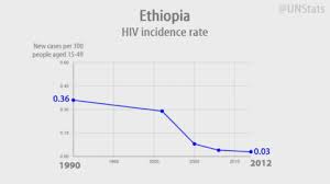 Ethiopia Launches Nationwide Population Based Hiv Survey