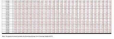 Pelaburan asb melalui cimb (sila klik untuk maklumat lanjut). Perjalananku Baru Bermula Cimb Dah Offer Asb Islamic Loan La Pinjaman Asb Islamik