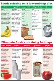 Pin By Marie Tripp On Health And Beauty Low Fodmap Diet Food Allergies Fodmap Diet Recipes