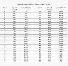 diary 52 week rupee challenge