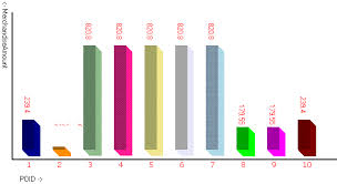 Creating 3dbarchart Using Asp Net 2 0 Codeproject