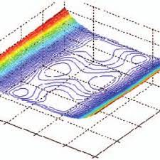 The reference used for the creation of the initial simplex was. Six Hump Camelback Test Function With Two Design Variables Download Scientific Diagram