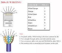 Cat 5 colour code standards. Rj45 Ethernet Cable Connectors For Cat5 Cable