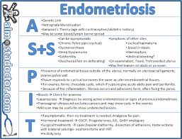 Endometriosis Almostadoctor Com Free Medical Student Revision Notes Reproductionnursing Pediatric Nursing Nurse Nursing Mnemonics