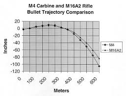 556 Bullet Drop Chart Www Bedowntowndaytona Com