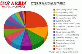 How Workplace Bullying Destroys Well Being And Productivity Ray Williams