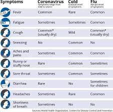 Maybe you would like to learn more about one of these? Coronavirus Symptoms Think You Have Covid 19 Here S What To Do Cbs News