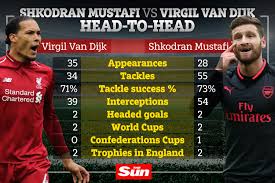 Find out which football teams are leading the pack or at the foot of the table in the premier league on bbc sport. Arsenal Fan Convinced Mustafi Is Better Than Van Dijk And Has Stats To Back It Up