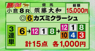 昨夜は会議があったから生放送は見れなかったけど、今朝、早めに起きてトラックマンTVを見た。  勝負レースのコーナーで公開した『優馬の須藤さん』の三連単は的中して2920円👏🏻(払い戻し29200円)  いつも勝負レースは重視してなかったけど笑⃝(ごめんなさい)これは快挙だ ...