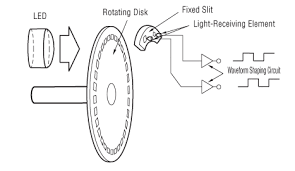 A servo motor is rotary actuator or motor for precise control. Servo Motor Glossary Of Terms