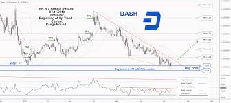 Dsh Eth Trading Ideas Mcoin Market Blog
