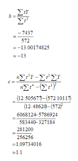 Contoh soal gerbang logika dasar dan jawabannya. Betha Suratmi Ode Macam Macam Metode Peramalan Trend Linier