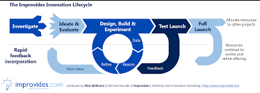 Last year, we surveyed contractors, estimators, building owners, and other construction professionals about their estimating processes. 15 Most Important Innovation Theories Your Company Should Be Using Idea To Value