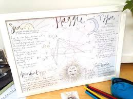 how to make a hand drawn natal chart astrology