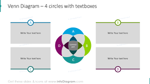 16 Modern Venn Intersection Diagrams Powerpoint Template Infographics