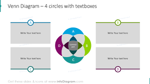 16 modern venn intersection diagrams powerpoint template infographics