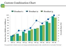 Custom Combination Chart Ppt Powerpoint Presentation Styles