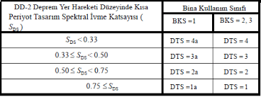 Beton altında malzeme olduğu sürece, bir balyozla betonu kırmak imkansız değilse zor olur. Https Acaydin Files Wordpress Com 2020 03 Hgyog Hazc4b1rlc4b1k Sorularc4b114042020 Pdf
