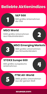 5 beliebte aktienindizes aktien finanzen geldanlage