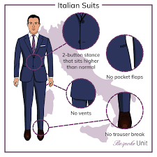 Join us as we dive into our list of the most expensive fashion brands of all time! The Gentleman S Guide To Italian Continental Suits
