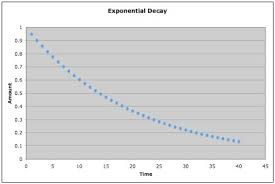 Fitting Exponential Decay