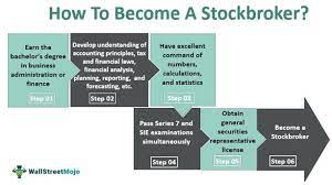 Stockbroker - Definition, Job Responsibilities, How To Become?