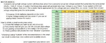 Brushless Motor Question R C Tech Forums