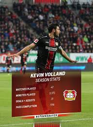 The player ratings for all players on the game are now out ahead of the. Unbelievable Goal Assist Statistics From Bayer 04 Leverkusen Facebook