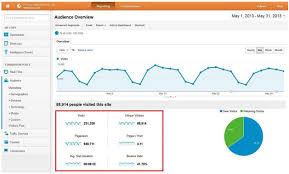 Sparklines And Spark Charts A Complete Guide Fusioncharts