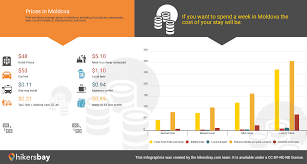 Lei moldovenești per 1 euro29 mar.5 apr.12 apr.19 apr.26 apr.2121,221,421,621,8. Prices In Moldova June 2021 Prices In Restaurants Prices Of Food And Drinks Transportation Fuel Apartments Hotels Supermarkets Clothing Currency