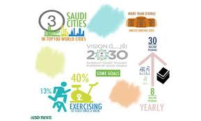 Top Economists Optimistic About Saudi Vision 2030 Arab News Arab News Optimistic Economist