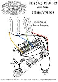 Guitar & bass wiring diagrams & resources get a custom drawn guitar or bass wiring diagram designed to your specifications for any type of pickups, switching and controls and options. Arty S Custom Guitars Hss Super Switch Vintage Pre Wired Prewired Kit Wiring Assembly Harness Arty Strat Stratocaster Custom Guitars Guitar Diy Wire