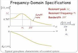 Frequency Domain Specifications Frequencies Control System System