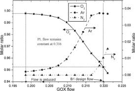 Comparisons Of Thermodynamic And Economic Performances Of