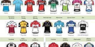 La compétition a eu lieu du 6 au 28 juillet 2019. Tour De France La Liste Des Cyclistes Engages