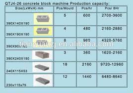 The mixture is fired into. Qtj 4 26dn Brick Block Making Machine In Pakistan Bangladesh And Malaysia Buy Brick Making Machine Pakistan Brick Machine For Sale In Bangladesh Block Machine In Malaysia Product On Alibaba Com