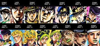 Pin By T B O N On Jojo S Bizarre Adventure Jjba Art Style Jojo Art Style Adventure Art