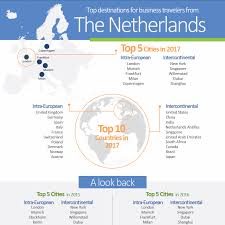 Us travelers also do not need a visa for a stay up to 90 days, but it is necessary to have a. Cities Trends Report The Netherlands May 2018 Bcd Travel