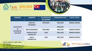 Produce and distribute food & beverage, such as white coffee, milk tea, cereal, herbal soup & spice. Myfuturejobs On Twitter Majikan Yang Terlibat 1 Asia Food Beverage Sdn Bhd Pra Pendaftaran Melalui Https T Co Mfxnjj3nil Nota Para Calon Yang Menghadiri Temuduga Ini Perlulah Mematuhi Sop Perintah Kawalan Pergerakan Pemulihan Pkpp