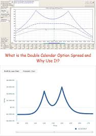 Pin On Double Calendar Spreads And Adjustments