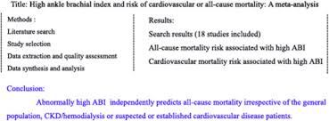 High Ankle Brachial Index And Risk Of Cardiovascular Or All