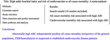 High Ankle Brachial Index And Risk Of Cardiovascular Or All