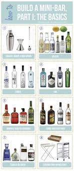 Build A Home Mini Bar Part 1 The Basics Darwin Discovered Bars For Home Mini Bar Bar Drinks