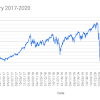 Will the stock market crash? 1